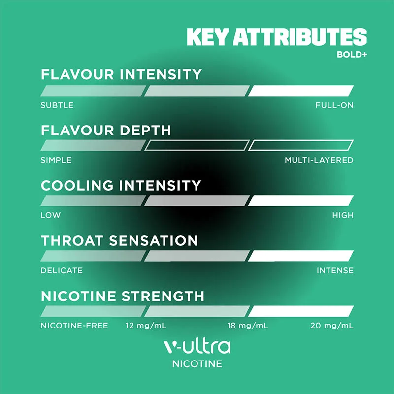 Vuse ePod 2.0 Pods: Fresh Spearmint (2x 2mL) - Image 4