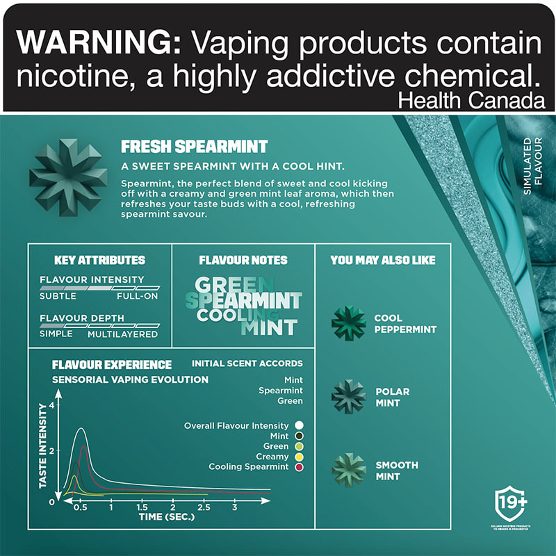 Vuse ePod 2.0 Pods: Fresh Spearmint (2x 2mL) - Image 7